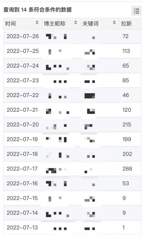 【高端精品】外面收费6880的小说推文拉新项目,个人工作室可批量做搞钱项目网-网创项目资源站-副业项目-创业项目-搞钱项目搞钱项目网