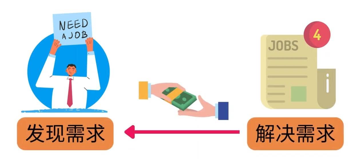 轻松赚1418美元,无本万利的赚钱方法,独家讲解如何在ETSY销售电子书赚钱搞钱项目网-网创项目资源站-副业项目-创业项目-搞钱项目搞钱项目网