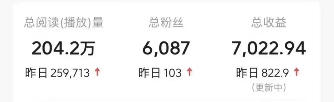 图片[3]搞钱项目网-网创项目资源站-副业项目-创业项目-搞钱项目今日头条9.0最新玩法，利用热点库量产爆文，AI辅助，快速起号，矩阵操作，日入3000+，轻松过肥年搞钱项目网-网创项目资源站-副业项目-创业项目-搞钱项目搞钱项目网