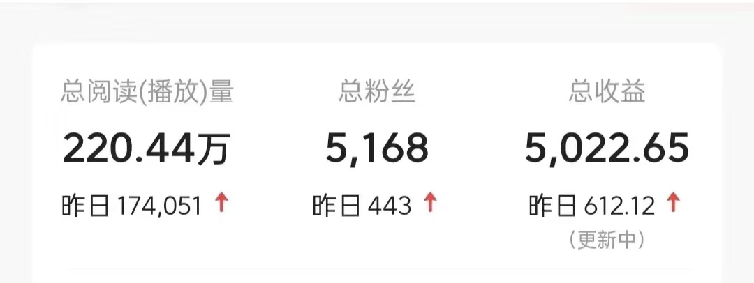 图片[2]搞钱项目网-网创项目资源站-副业项目-创业项目-搞钱项目今日头条9.0最新玩法，利用热点库量产爆文，AI辅助，快速起号，矩阵操作，日入3000+，轻松过肥年搞钱项目网-网创项目资源站-副业项目-创业项目-搞钱项目搞钱项目网