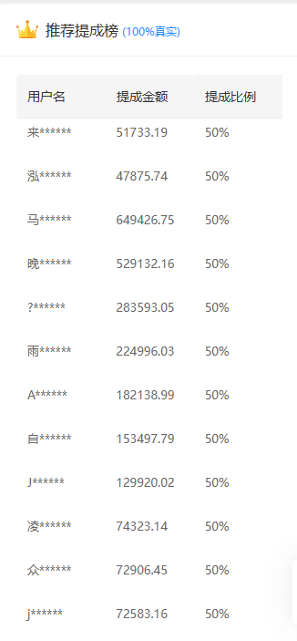 推广软件获取收益你来吗?搞钱项目网-网创项目资源站-副业项目-创业项目-搞钱项目搞钱项目网