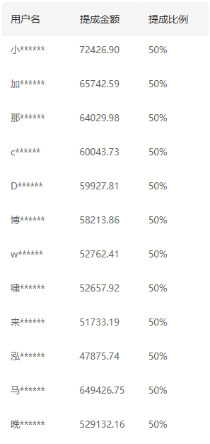 推广软件获取收益你来吗？搞钱项目网-网创项目资源站-副业项目-创业项目-搞钱项目搞钱项目网