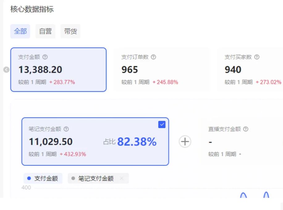 小红书虚拟店矩阵2.0,全自动化AI发笔记（共35节，照抄照做）搞钱项目网-网创项目资源站-副业项目-创业项目-搞钱项目搞钱项目网