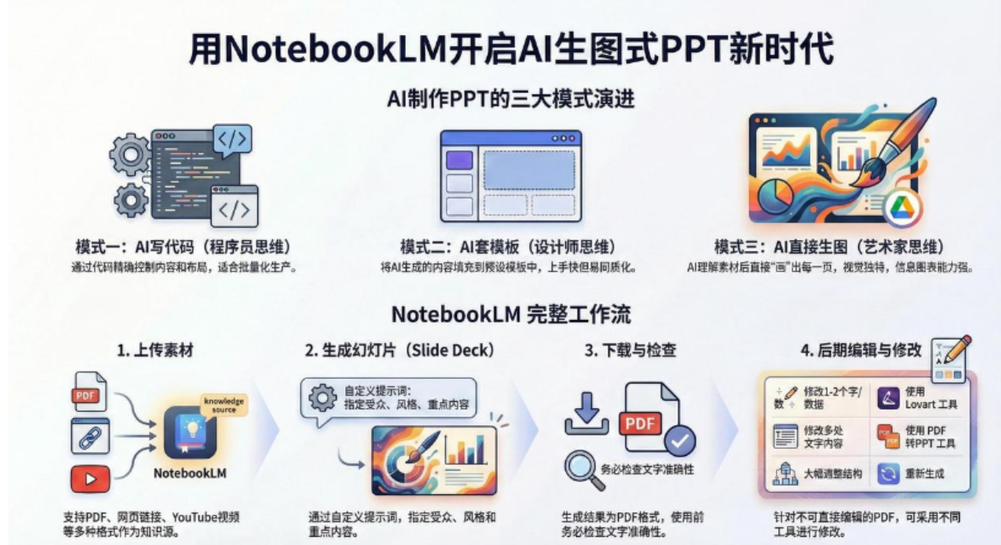 AI-PPT实战600页精华:手把手教你用NotebookLM打造惊艳演示文稿搞钱项目网-网创项目资源站-副业项目-创业项目-搞钱项目搞钱项目网