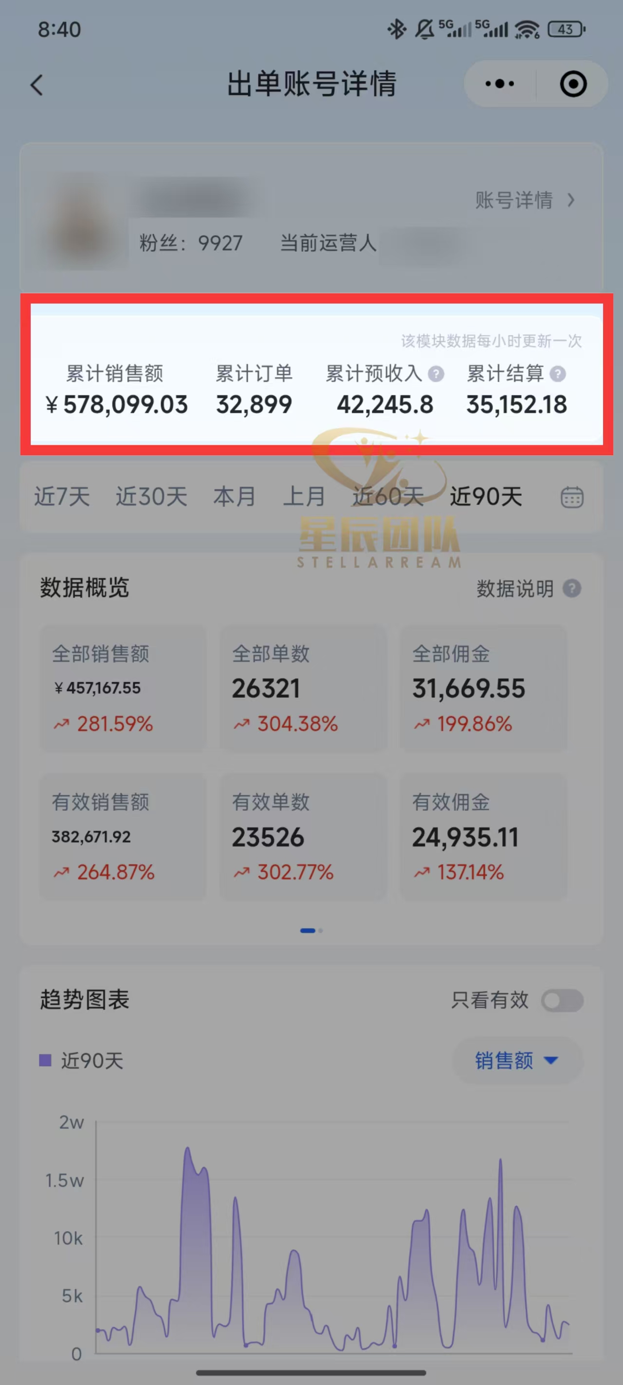 快手小店代发短视频掘金，你只提供账号，全程我们代运营，单号日入300+轻轻松松！搞钱项目网-网创项目资源站-副业项目-创业项目-搞钱项目搞钱项目网